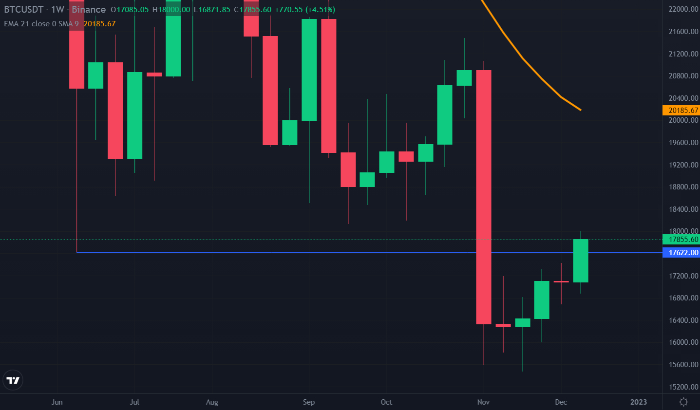 Cours du Synthetix (SNX), Graphiques, Capitalisation