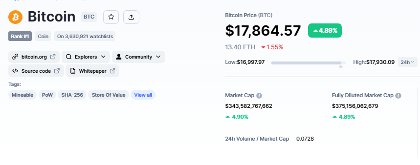 bitcoin fiyatı ve token ekonomisi
