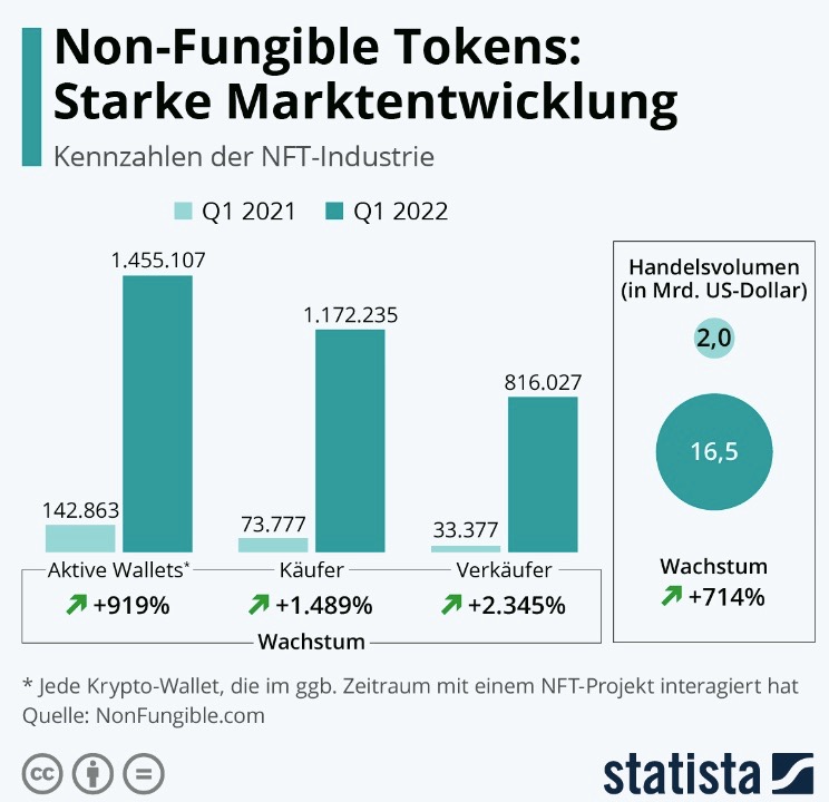 Statista