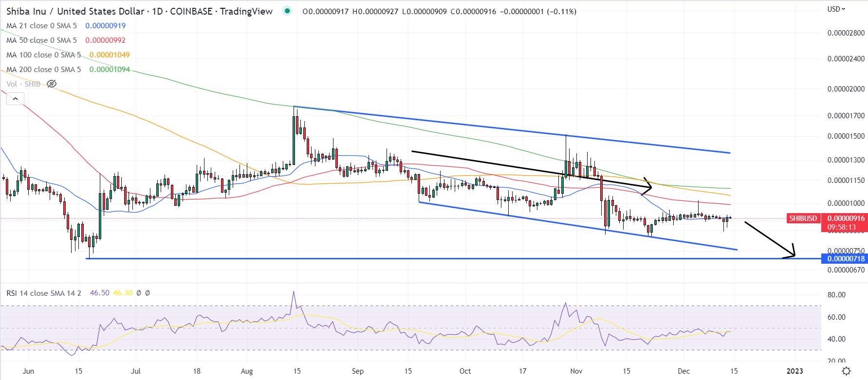 Shiba Inu Koers Verwachting met Trading Activiteit van $130 Miljoen &amp;ndash; Zal SHIB Verder Stijgen?