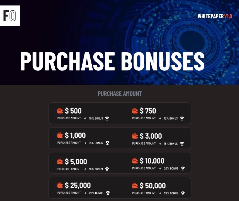 Fightout Bonuses