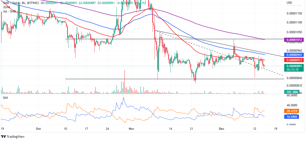 Will shiba inu coin reach $1? Or price go up to 1 cent only?