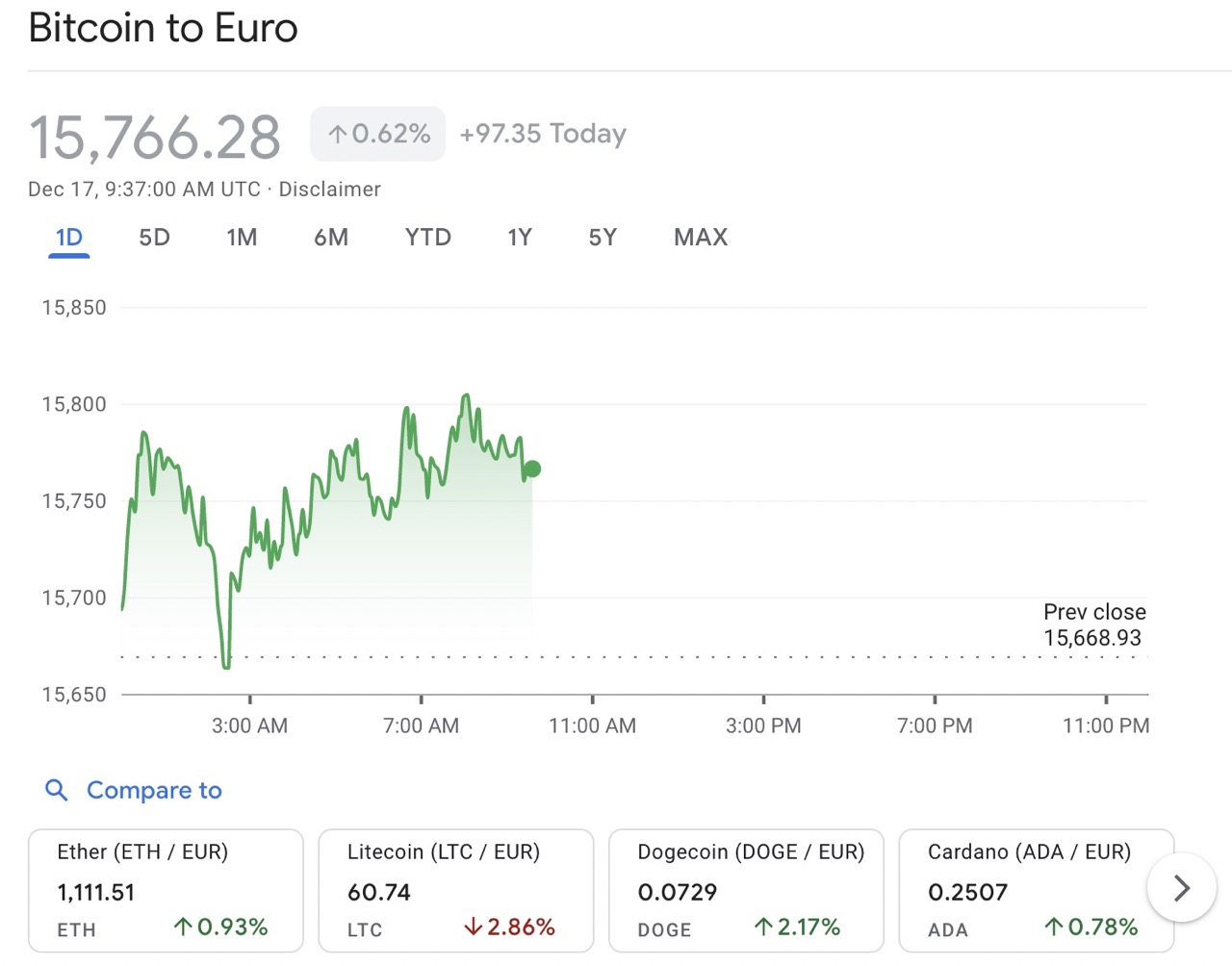 Bitcoin Kurs aktuell