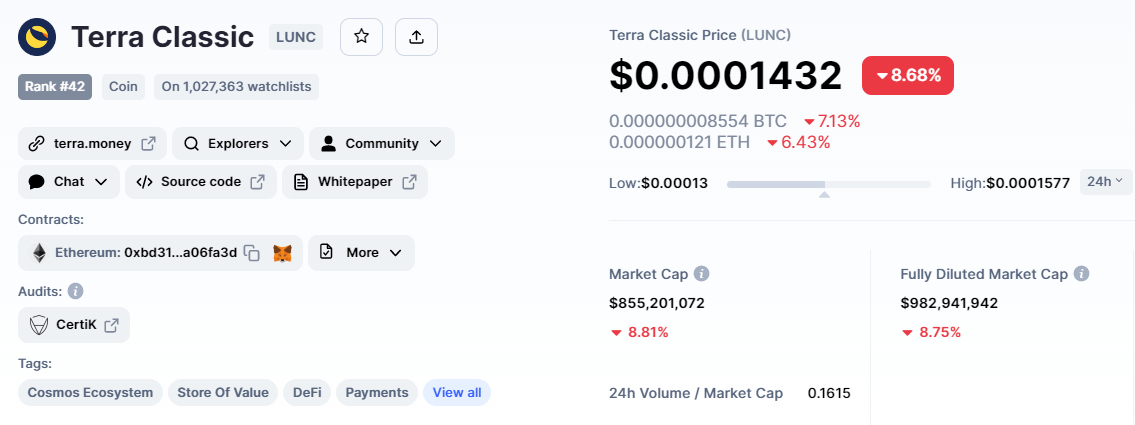 Terra Luna Classic (LUNC) Koers & Tokenomics - Bron: Coinmarketcap
