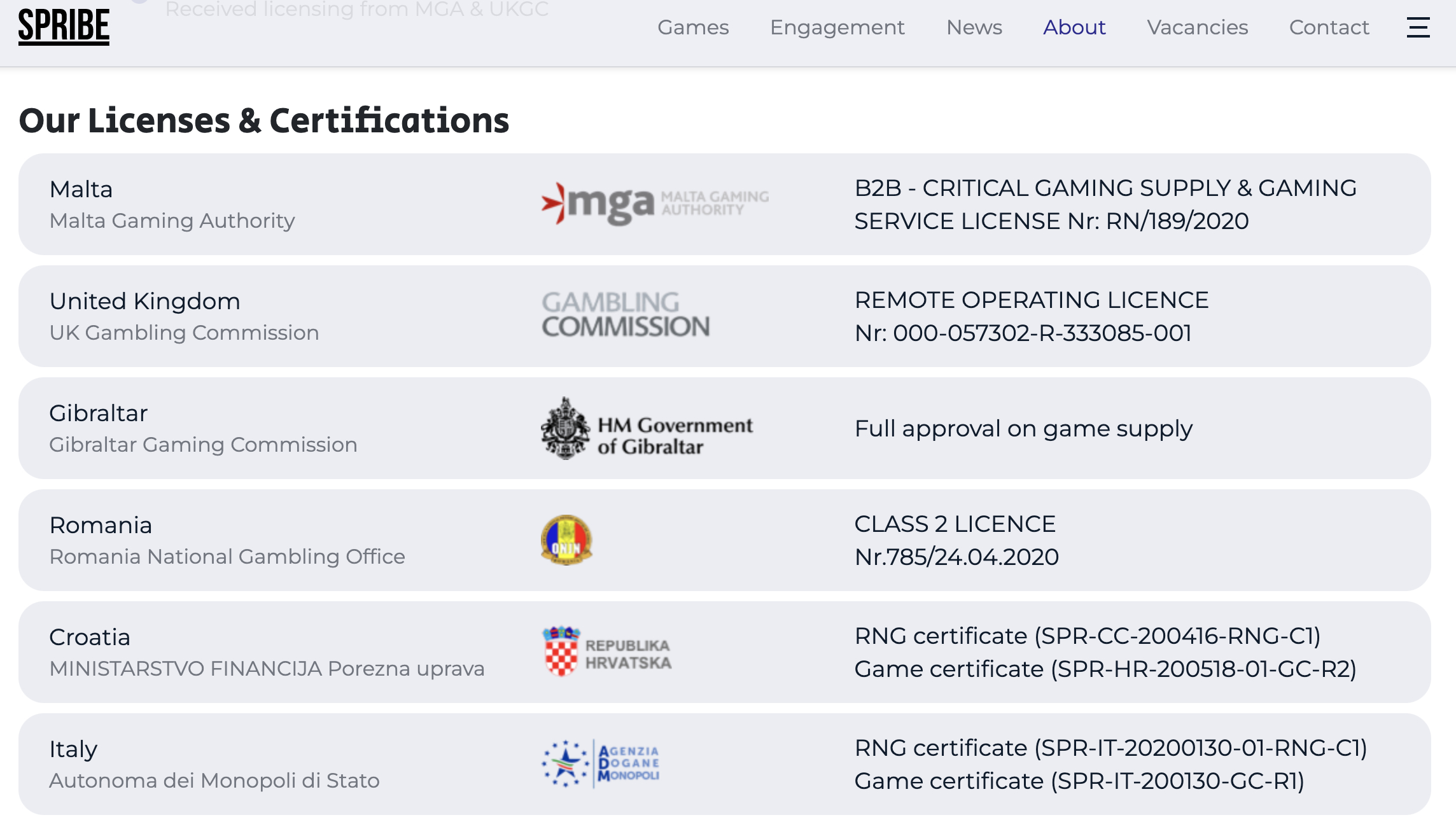 Spribe Licenses And Certifications