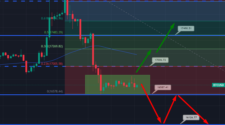 Previsione del prezzo di Bitcoin ed Ethereum: i breakout modelleranno l’azione dei prezzi