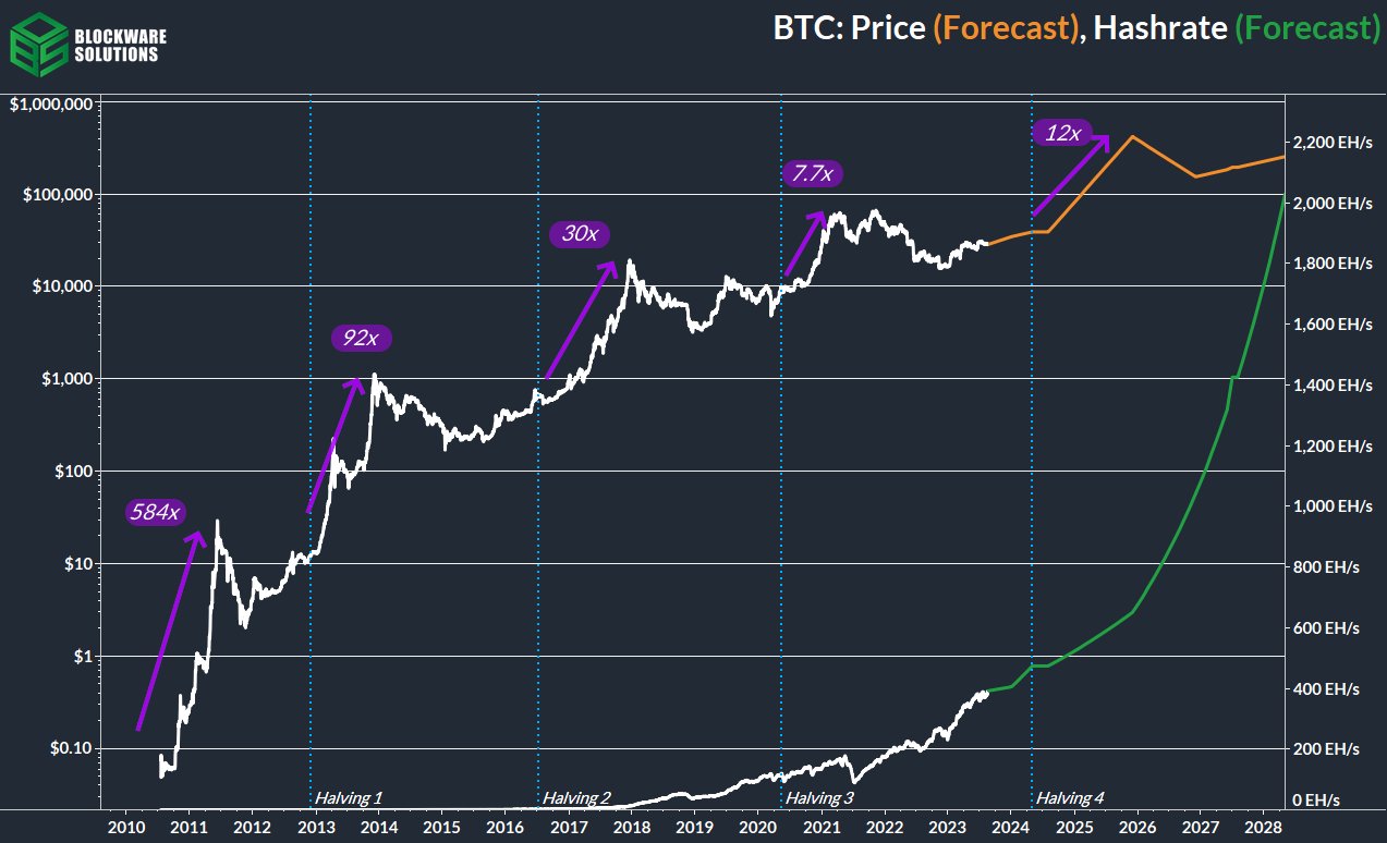 Der ganzheitliche Ansatz für bitcoin prognose 2027