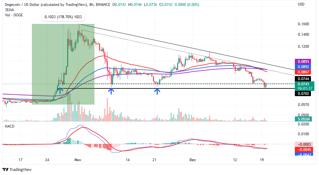 Dogecoin Price Prediction: Can DOGE Recover After Elon Musk Loses