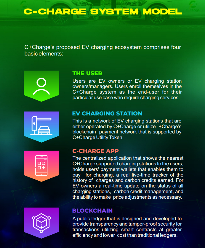 C+Charge (CCHG) systeemmodel