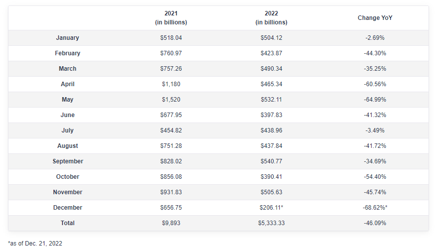 grootste cryptocurrency exchanges