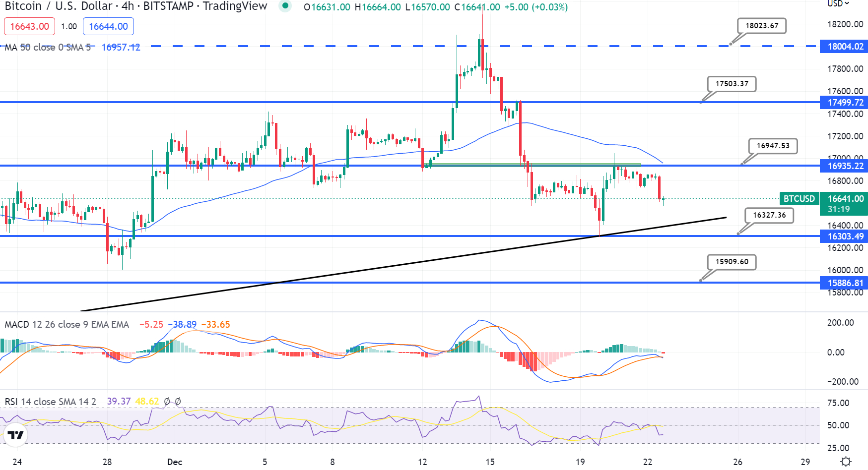 Bitcoin Price Prediction as $14 Billion Trading Volume Comes In – Here ...