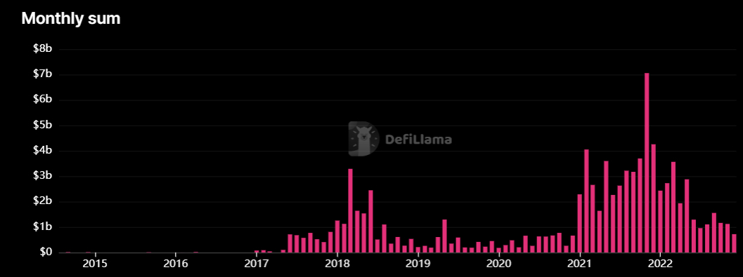 STEPN - DefiLlama