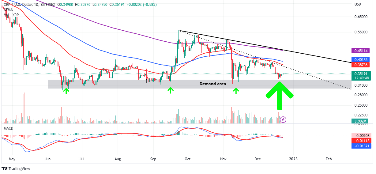 XRP price on the cusp of rallying to $1