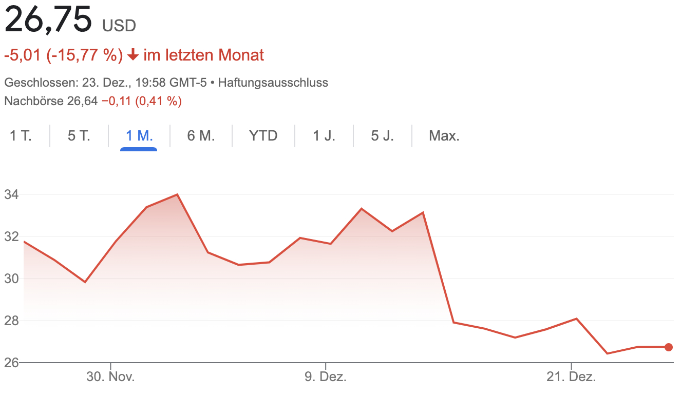 Roblox als möglicher Metaverse-Profiteur elektrisiert die Märkte mit +100%  Umsatzwachstum