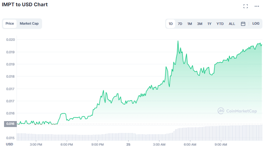 BitMart on X: #BitMart is thrilled to announce the listing of