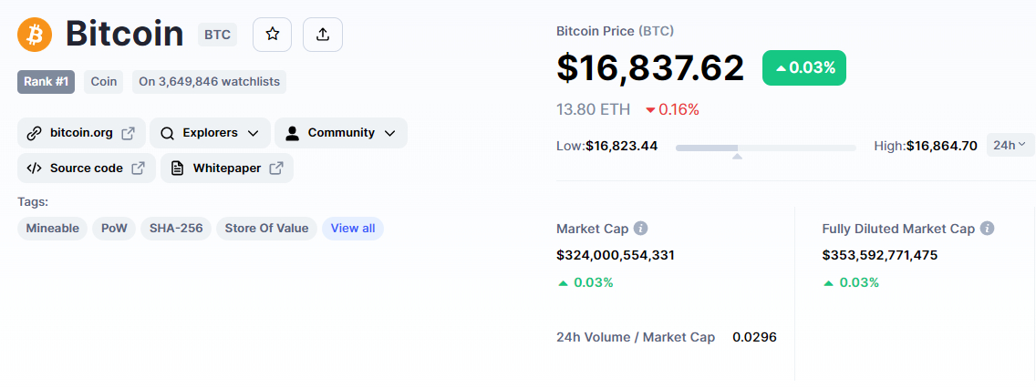 bitcoin fiyatı