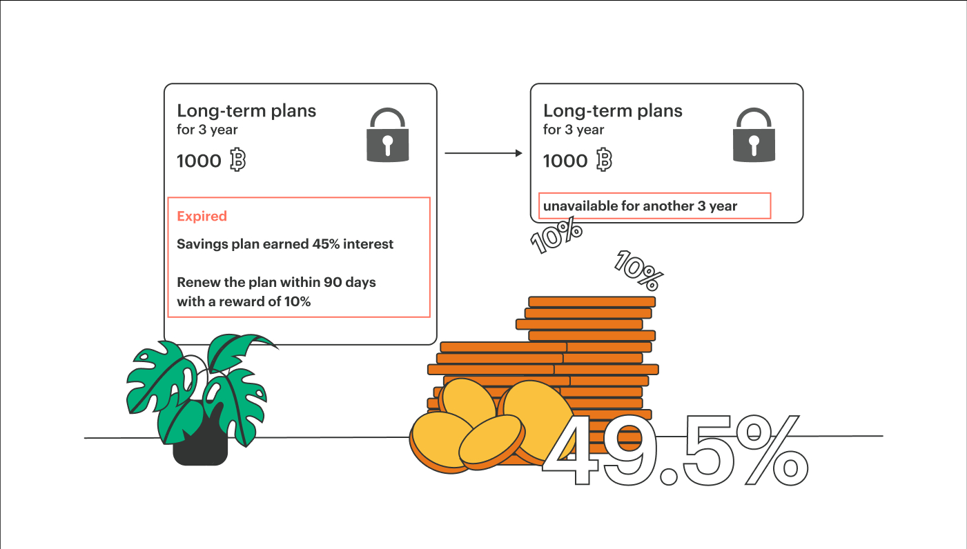 ArbiSmart Bonus Rente
