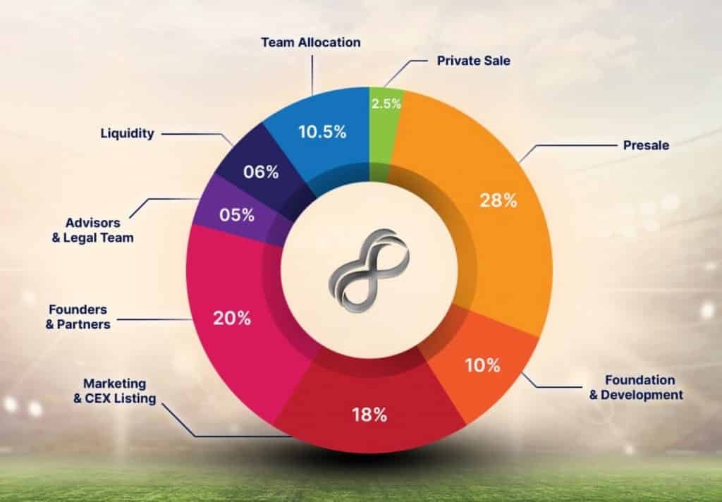 Battle Infinity Tokenomics