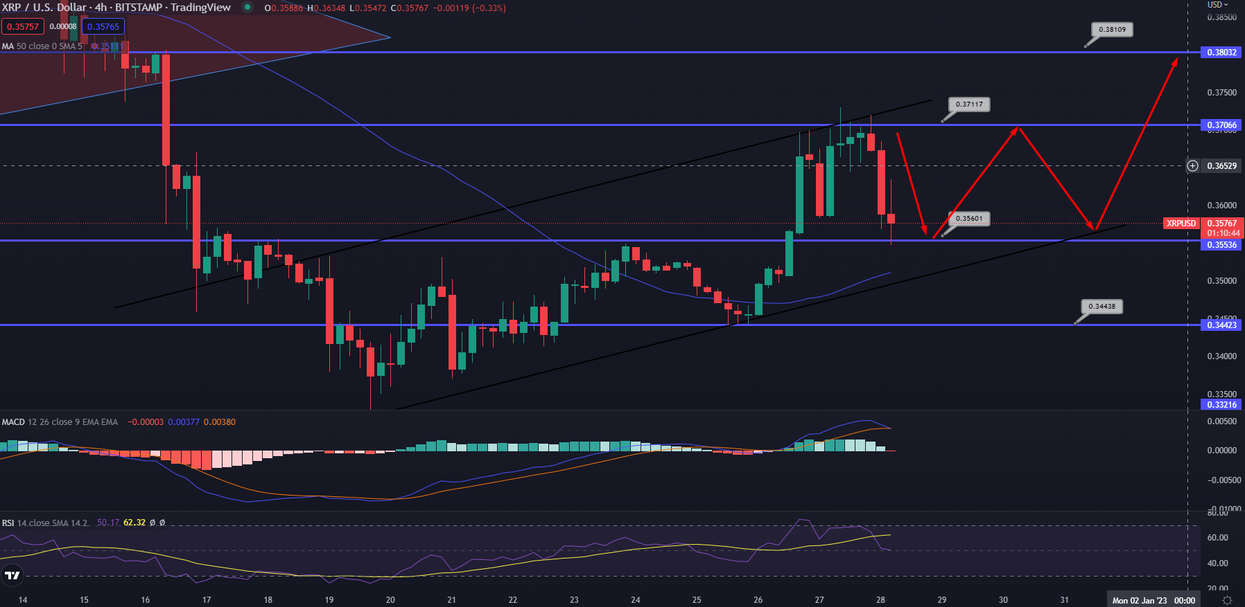XRP fiyat grafiği
