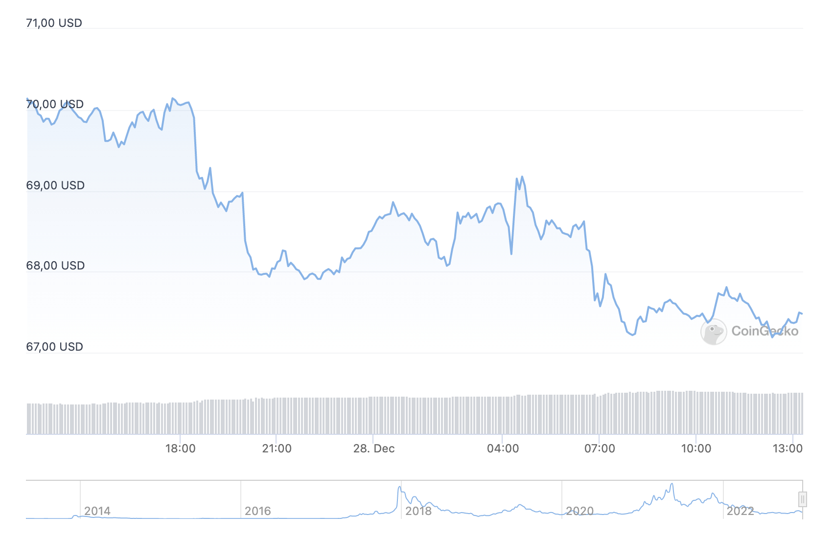 Litecoin