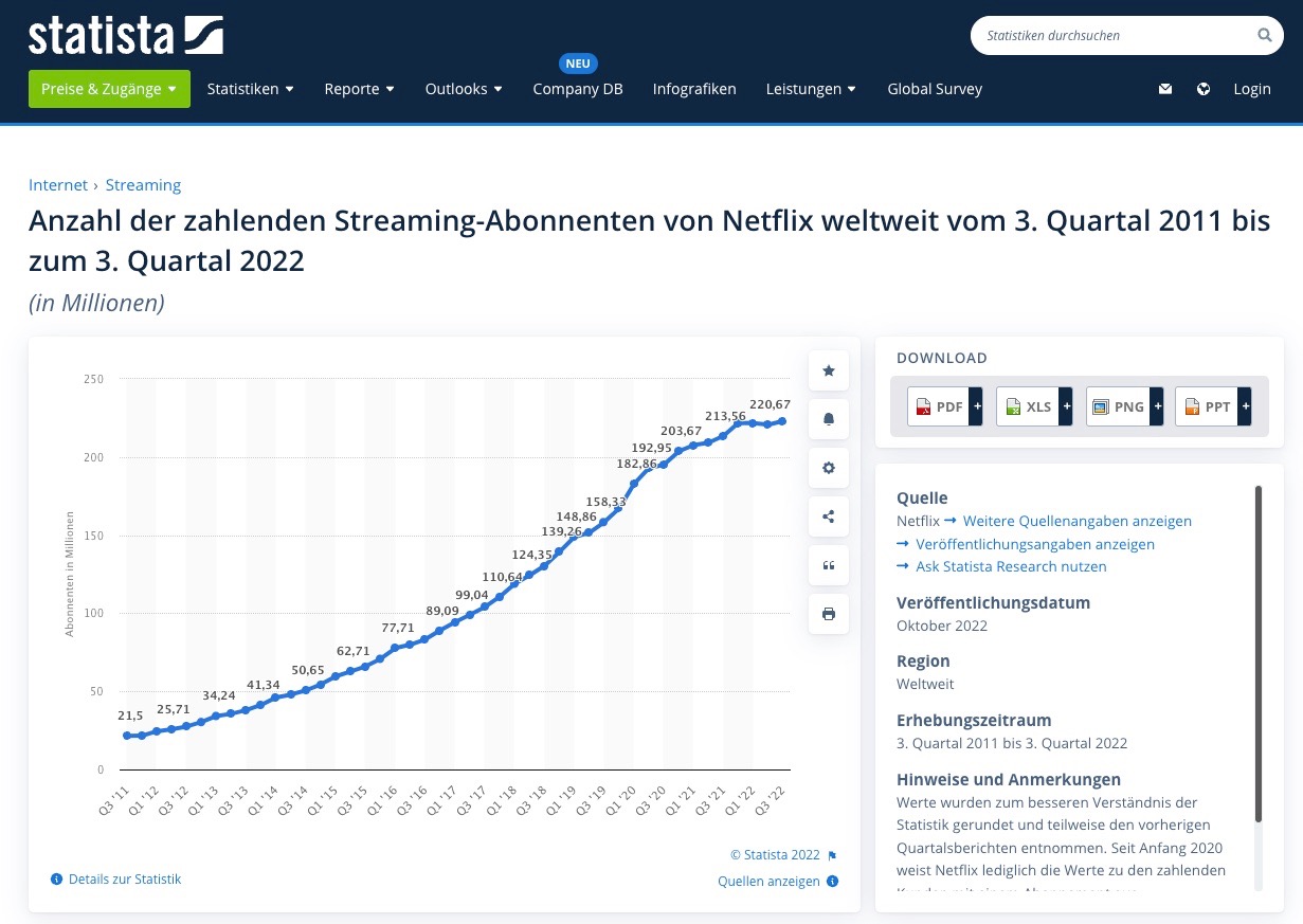 Statista Netflix