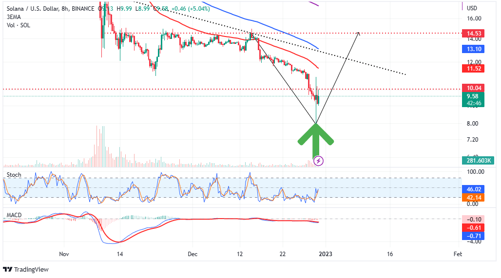 Solana price as Ethereum's Vitalik Buterin comes to its rescue