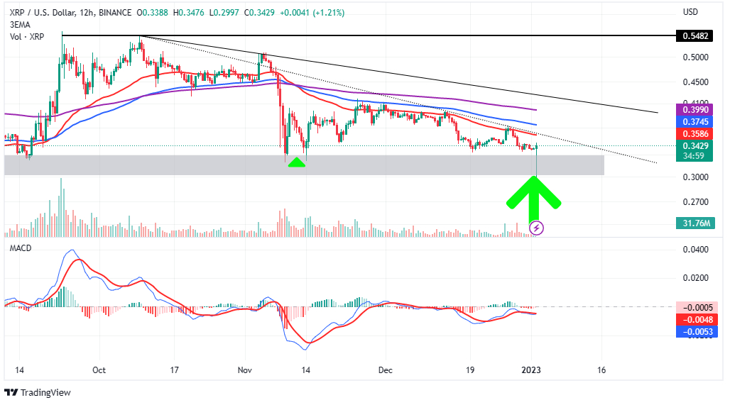 XRP price 12-hour chart