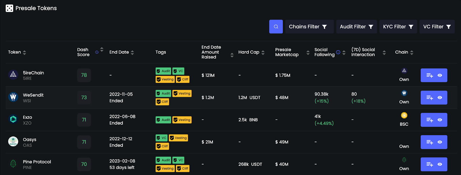 Dash 2 Trade Presale Dashboard - Top 5 Presale Tokens