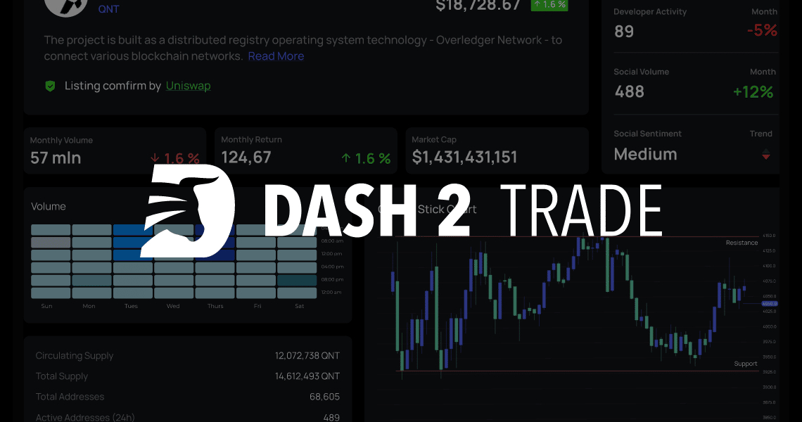 Dash 2 Trade ha superado la barrera de los USD 12 millones, qué esperar cuando finalice su preventa en 4 días