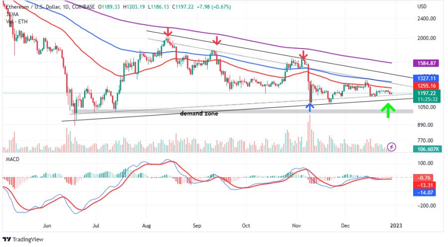 Ethereum Koers Verwachting