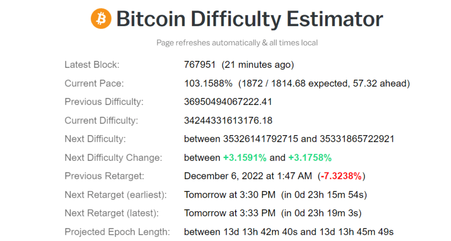 Bitcoin koers - Miner Difficulty