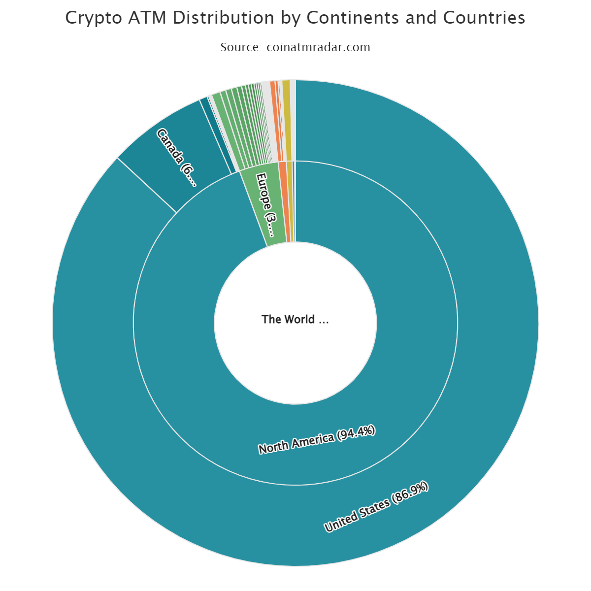 Source country. Coin ATM Radar. Крипто-ATM. Хешрейт биткоина. Рост биткоин банкоматов.