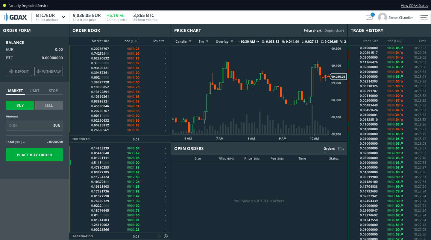 Coinbase Pro Review (2022) | Coinbase Vs Coinbase Pro Exchange Review