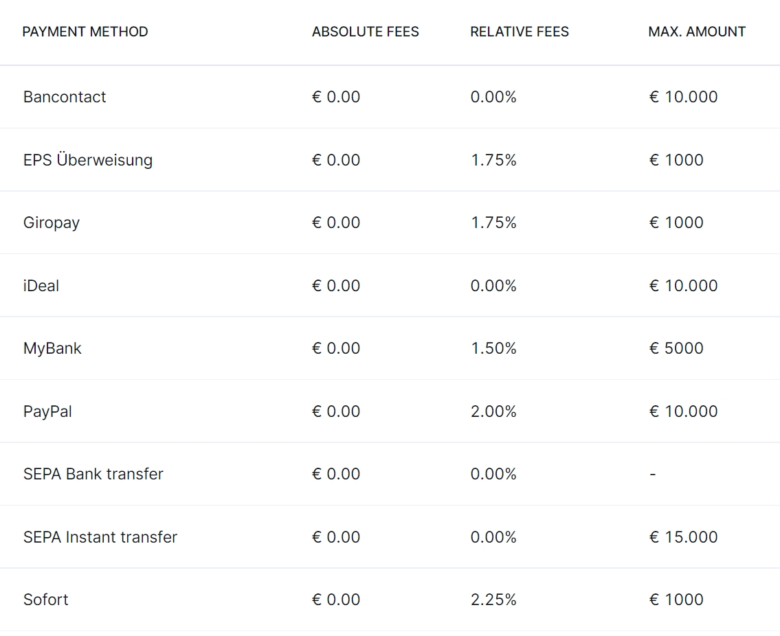 bitvavo review