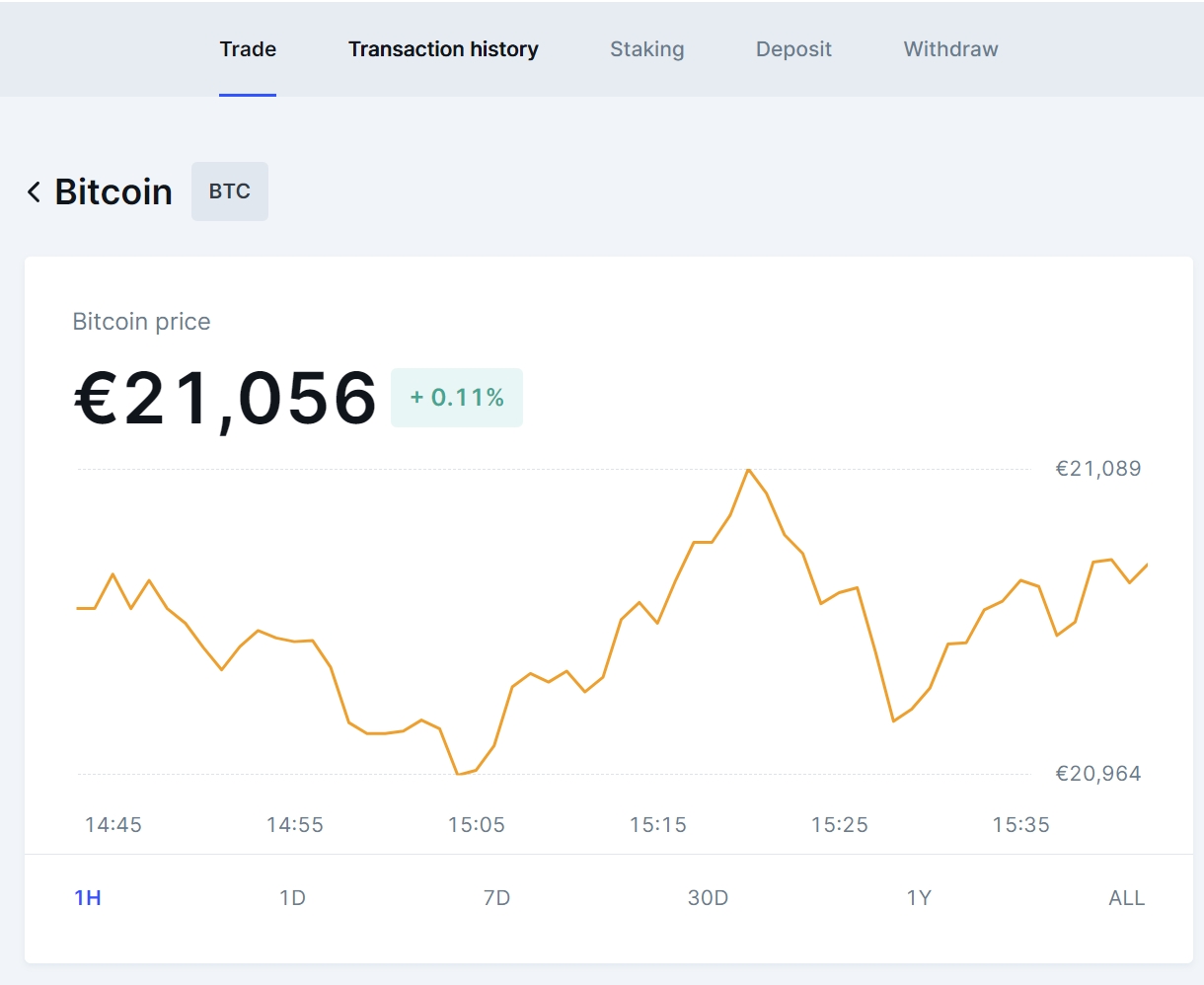 bitvavo review