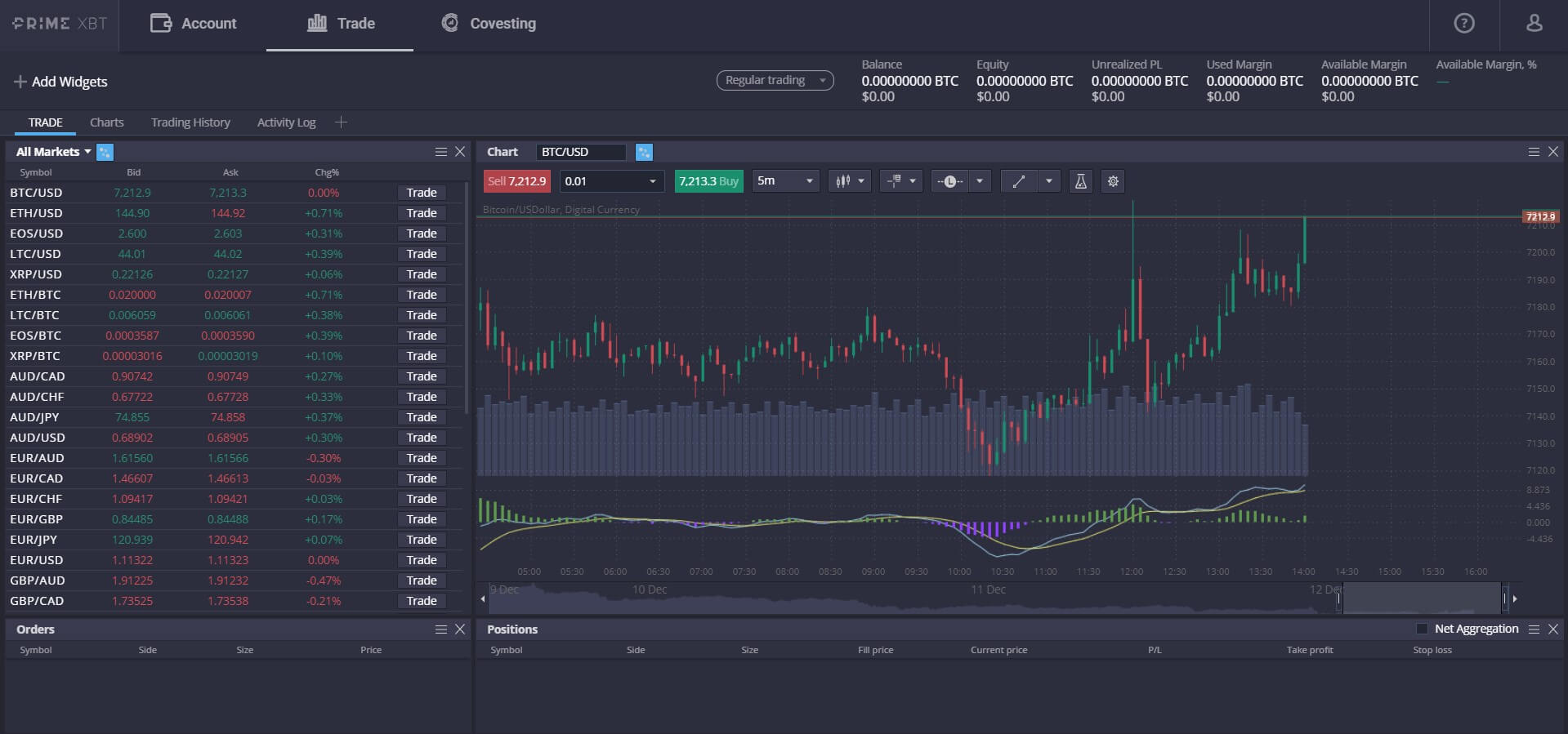 Recensione Prime XBT exchange