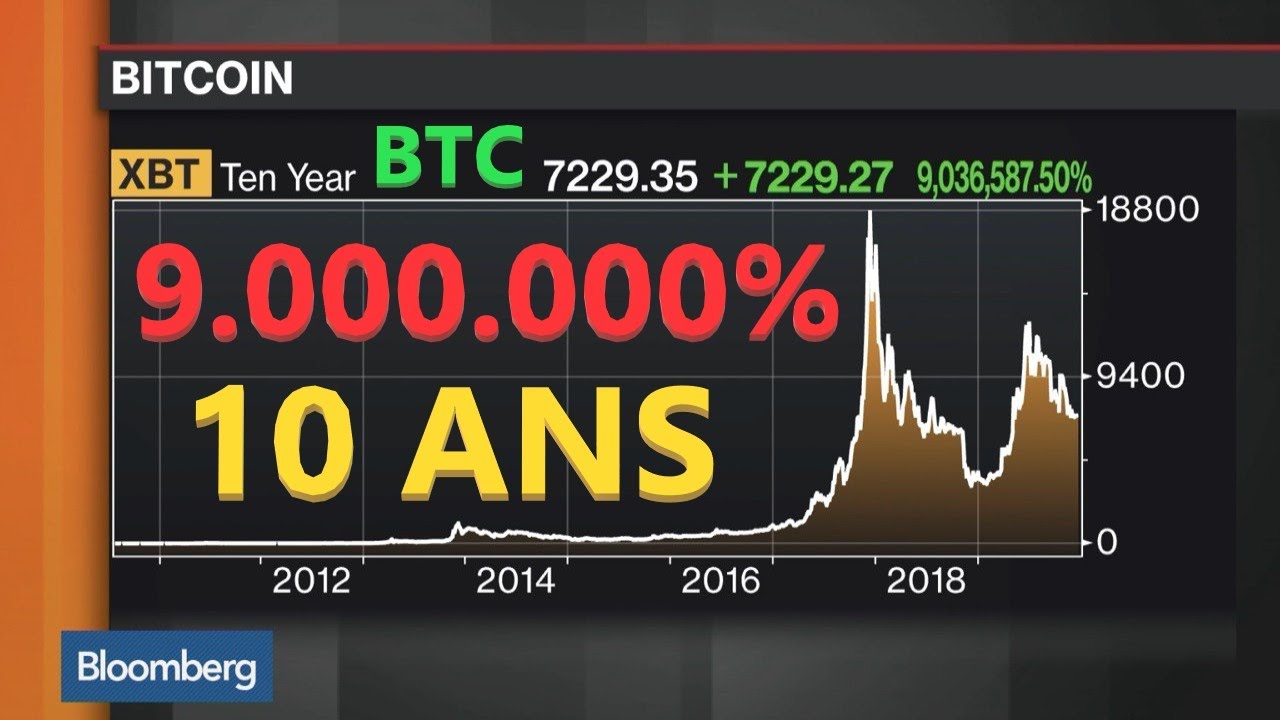 BITCOIN : 9.000.000% de RETOUR sur 10 ANS !!!