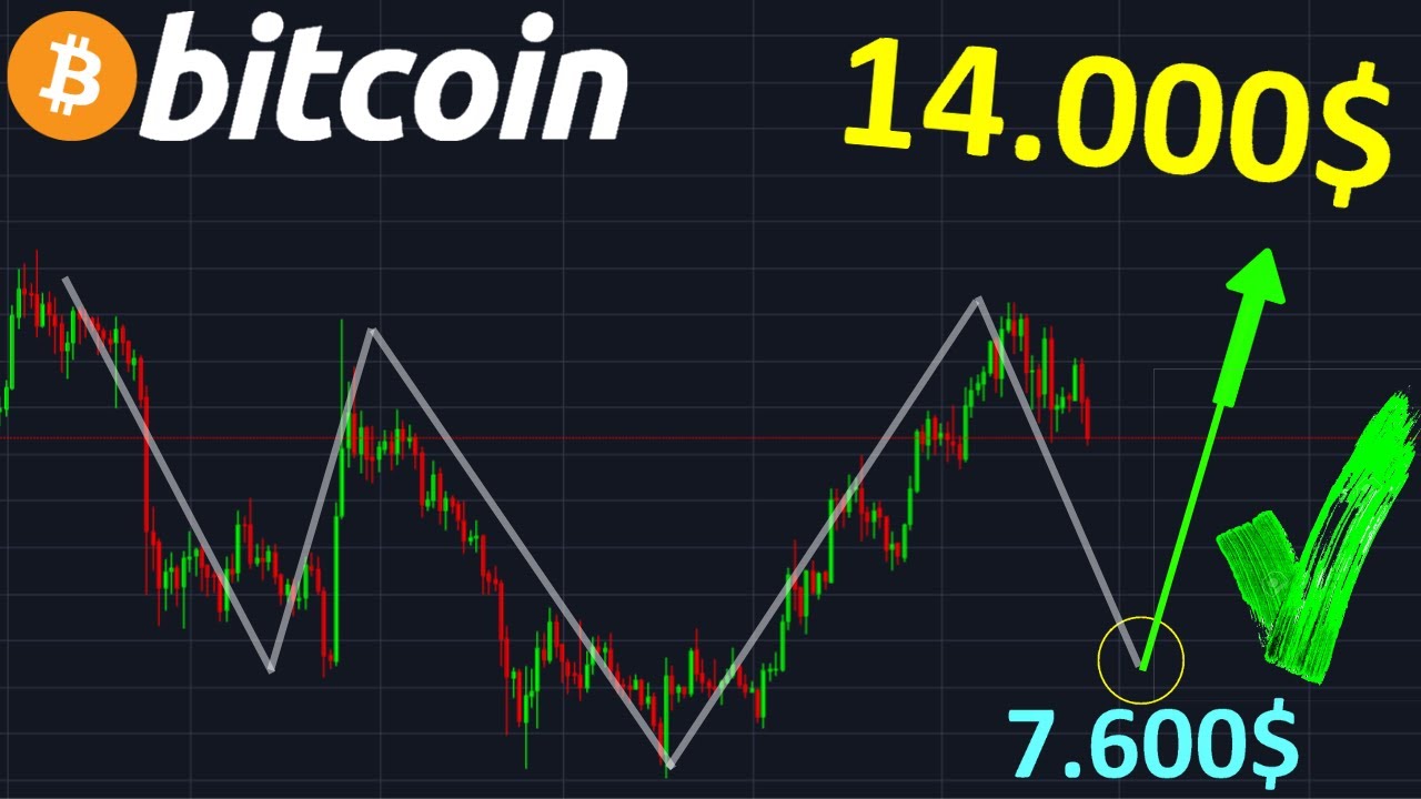 BITCOIN 14.000$ GROSSE HAUSSE POSSIBLE !? btc analyse technique crypto monnaie