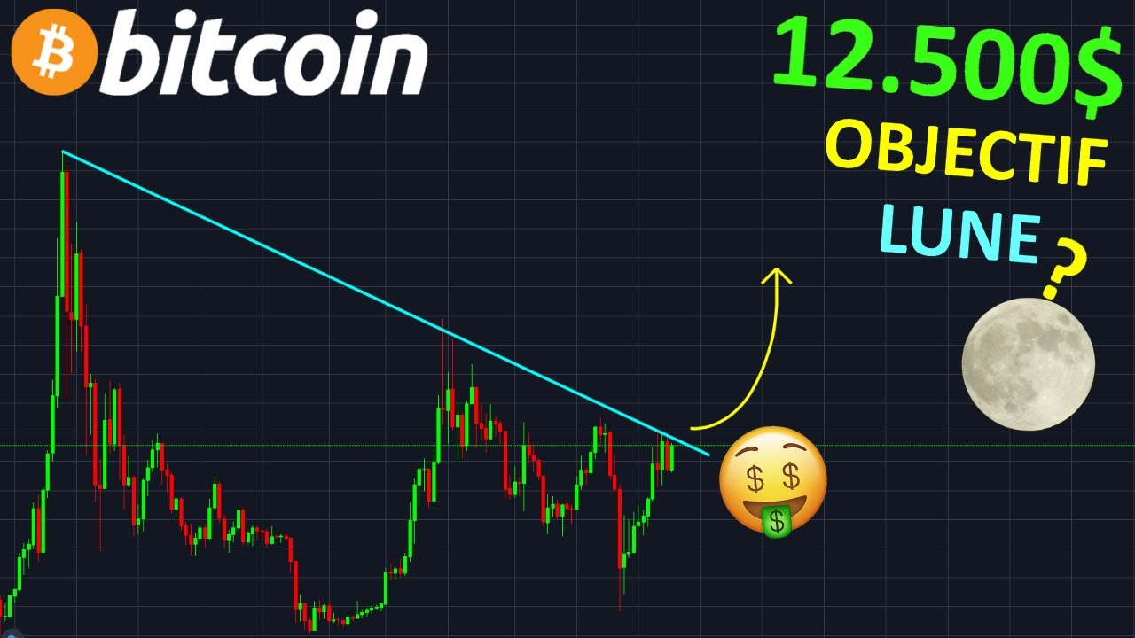 BITCOIN 12.500$ MEGA HAUSSE EN VUE !? btc analyse technique crypto monnaie