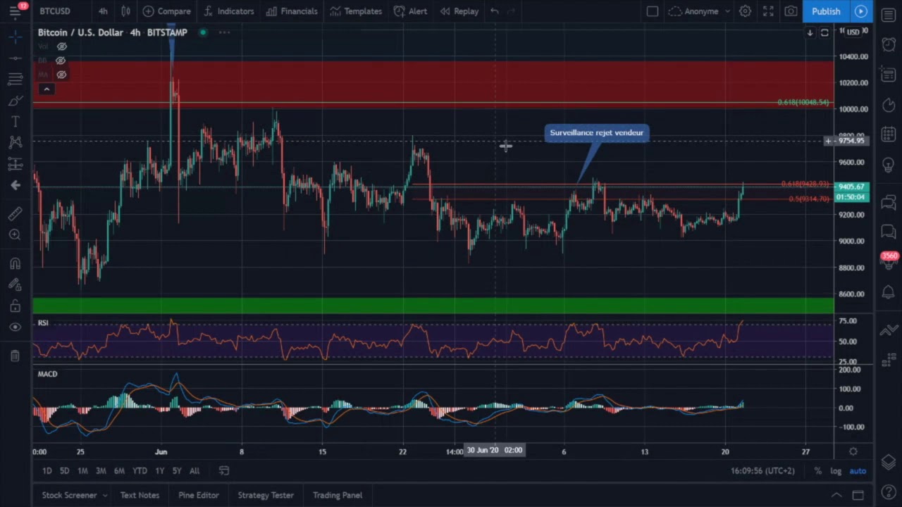 Analyse du marché du Bitcoin du 21 juillet 2020 (Coinhouse / Cryptonews). Trading.