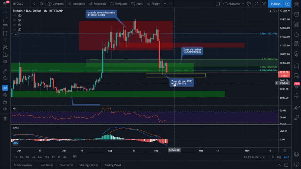 Analyse technique du marché du Bitcoin au 8 septembre 2020 (Coinhouse / Cryptonews). Trading.