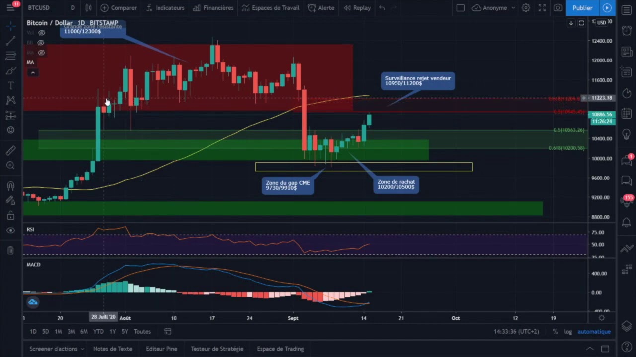 Analyse technique du prix du Bitcoin au 15 septembre 2020 (Coinhouse / Cryptonews). Trading.