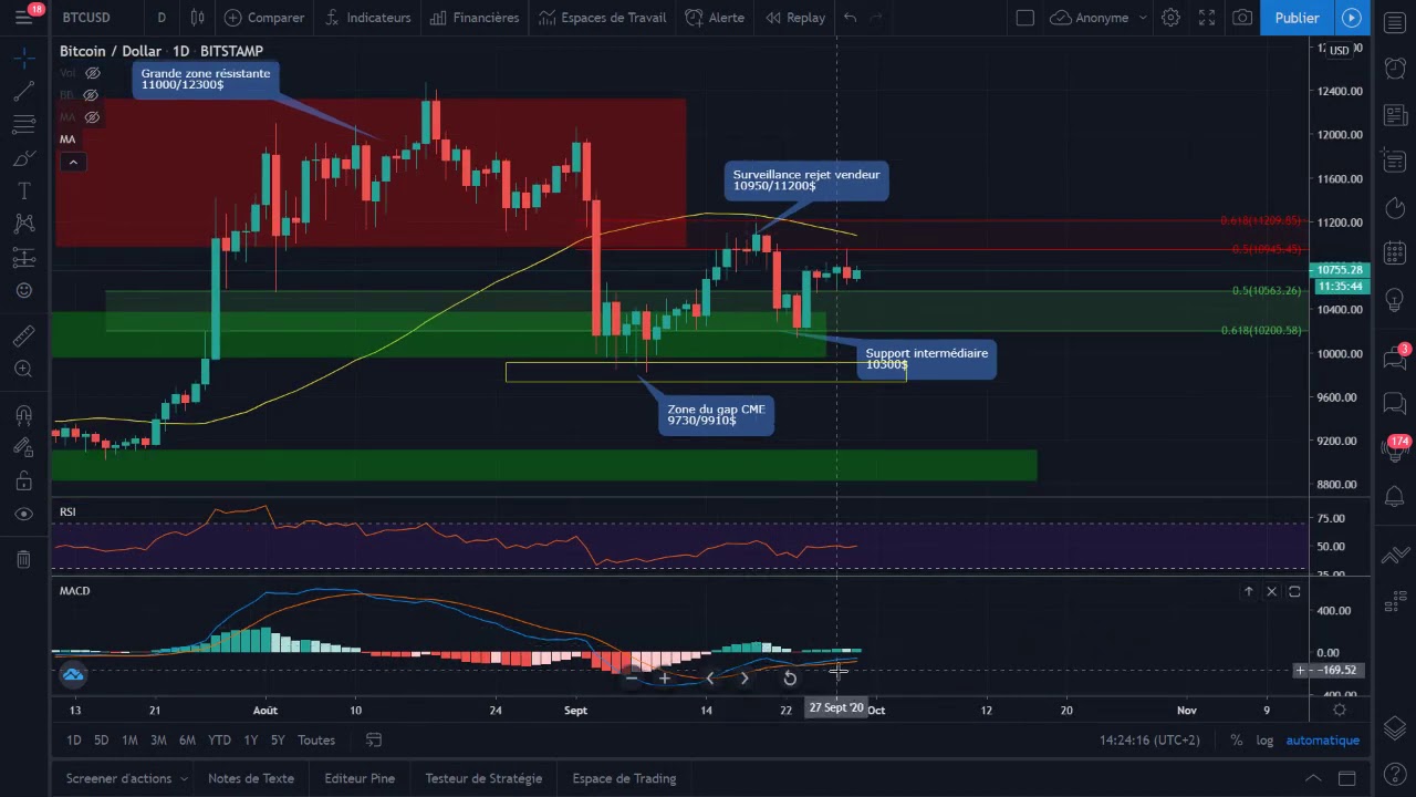 Analyse technique du prix du Bitcoin au 29 septembre 2020 (Coinhouse / Cryptonews). Trading.