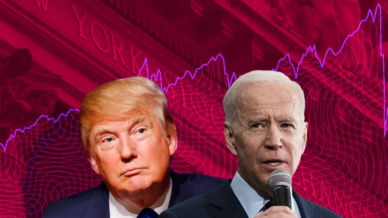 Election Sell-off? | The 2 Things That Could Stir Panic