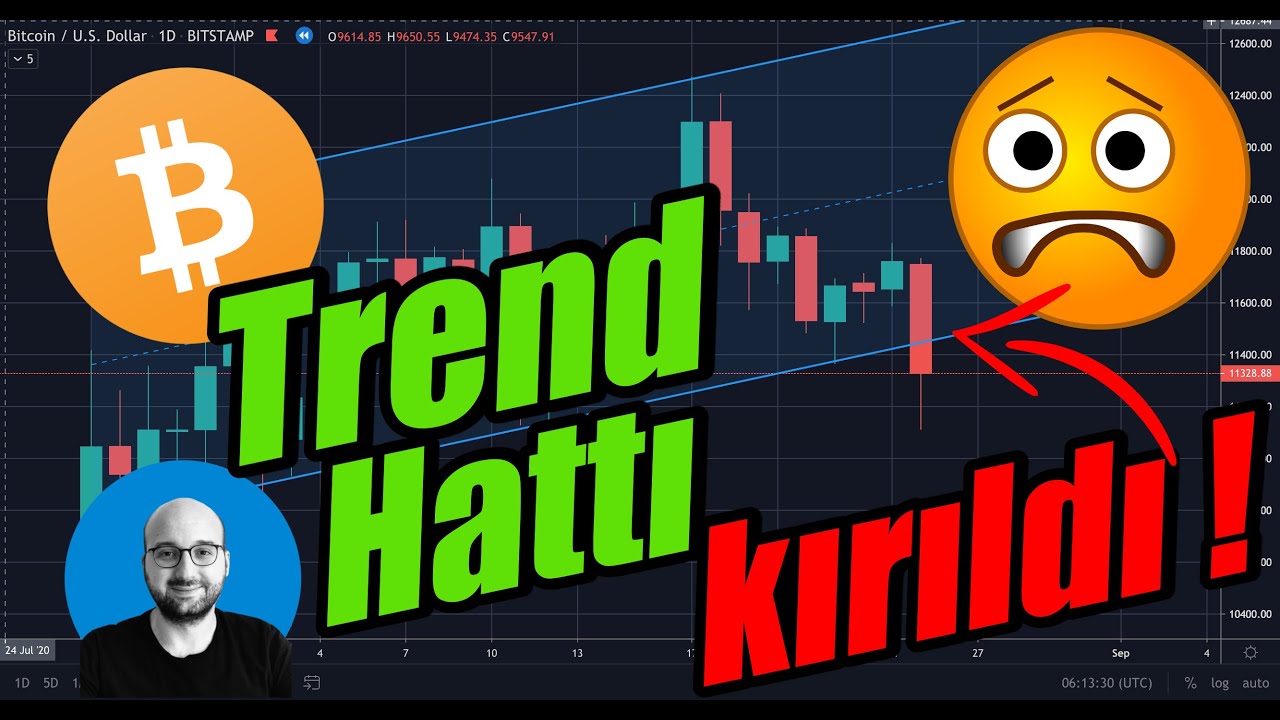 Bitcoin Temmuz Sonundan Gelen Trendi Kırdı! Bu da 17 Ağustos’taki Gibi Fakeout mu?