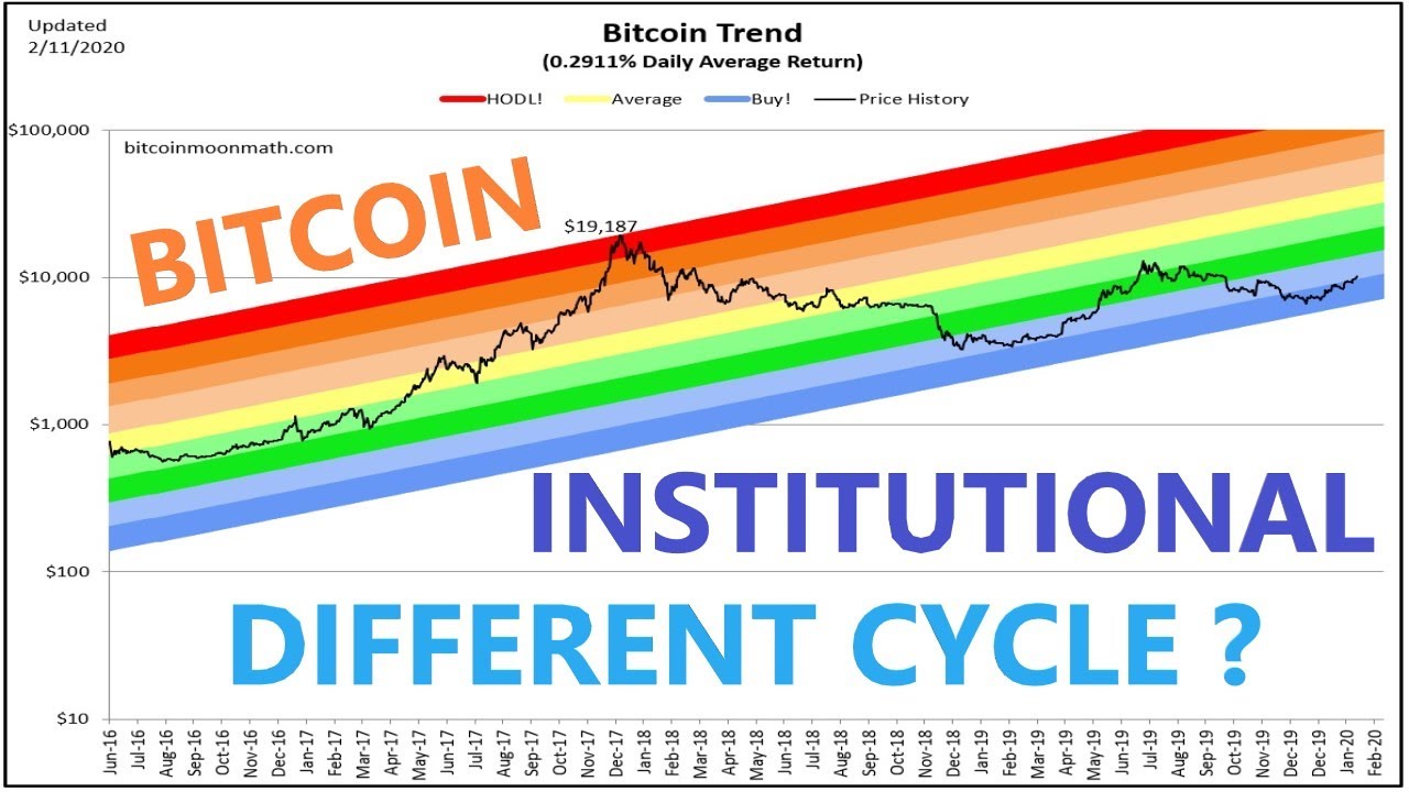 BITCOIN ce CYCLE SERA DIFFERENT ?