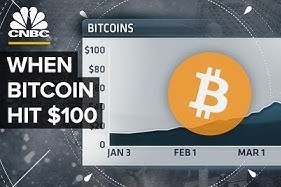 When Bitcoin Hit USD 100: CNBC’s 2013 Coverage