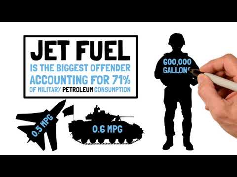 Ist Bitcoin eine Umweltkatastrophe?