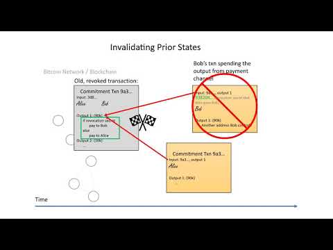 Wie Bitcoins Lightning-Netzwerk funktioniert