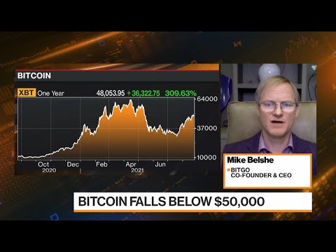 BitGo dice que el Bitcoin está en una carrera alcista